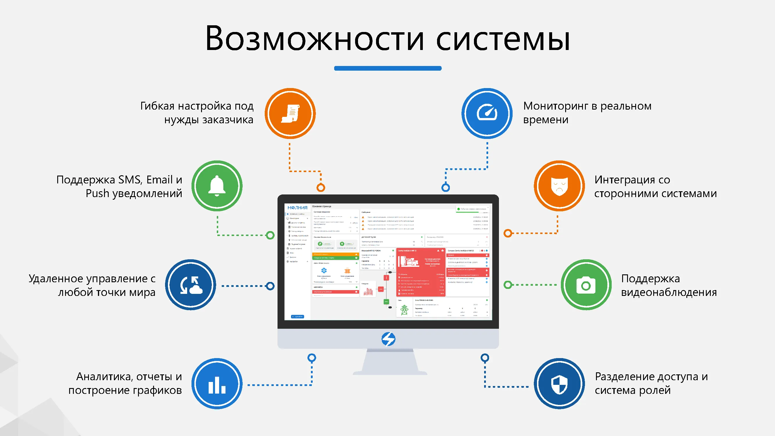 Интеллектуальная система удаленного управления и мониторинга электростанций в режиме реального времени с поддержкой видеонаблюдения и диспетчеризации